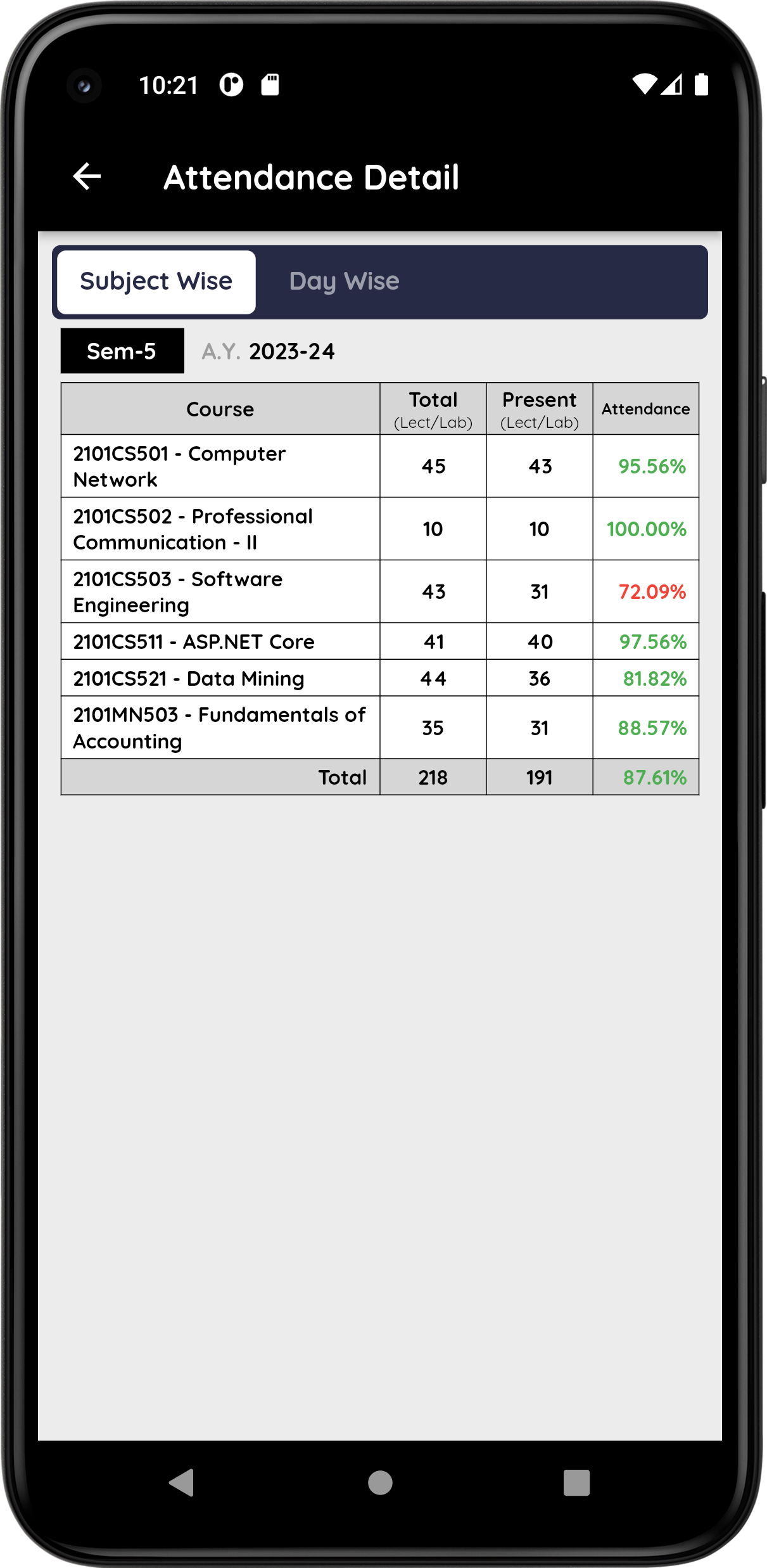 Student_Subjectwise_Attendance
